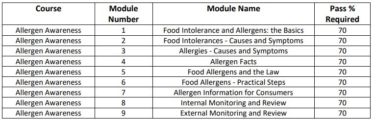 Allergy_Table.JPG